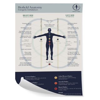 Large Biofield Anatomy Map - Front