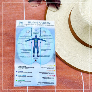 Biofield Tuning | Small Biofield Anatomy Map – Biofield Tuning Store