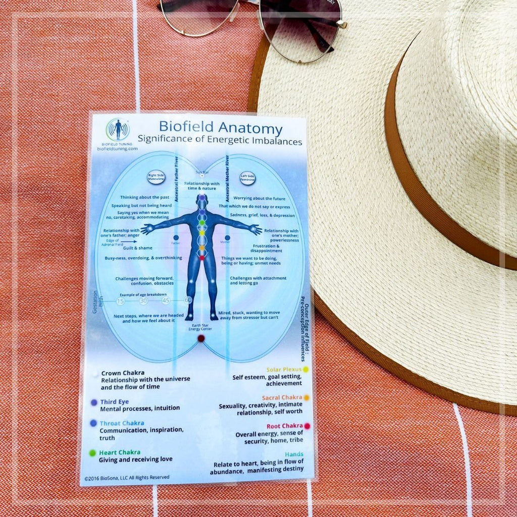 Biofield Tuning | Small Biofield Anatomy Map – Biofield Tuning Store