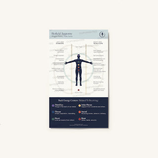 Small Biofield Anatomy Map Digital version